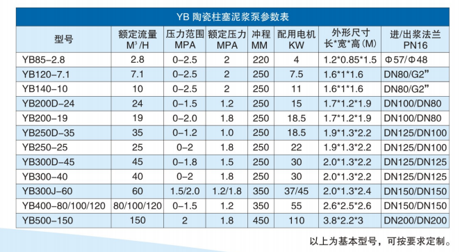 液壓泥漿柱塞泵型號及參數(shù)